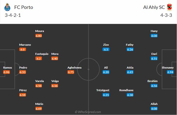 Đội hình dự kiến FC Porto vs Al Ahly