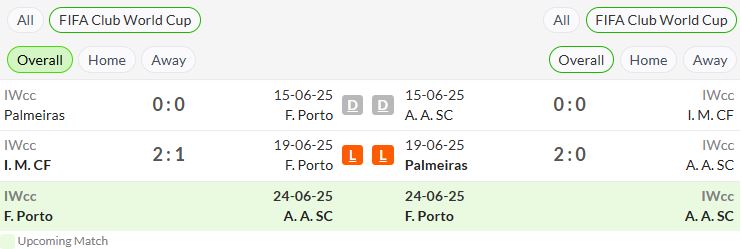 Phong độ gần đây FC Porto vs Al Ahly