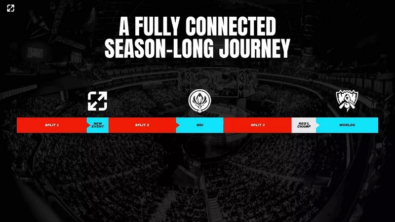 lịch trình và thể thức thi đấu MSI 2025