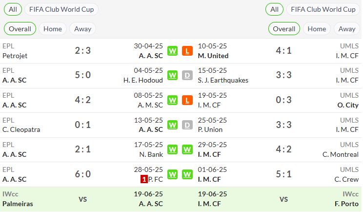 phong độ gần đây AL Ahly vs Inter Miami CMD368