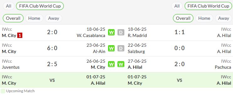 phong độ gần đây man city vs al hilal