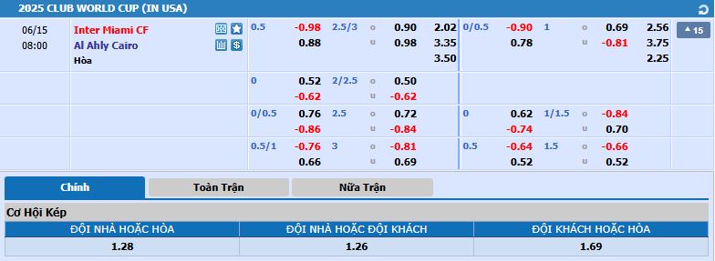 tỷ lệ kèo AL Ahly vs Inter Miami CMD368