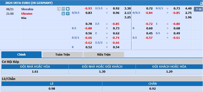 tỷ lệ kèo Slovakia vs Ukraine