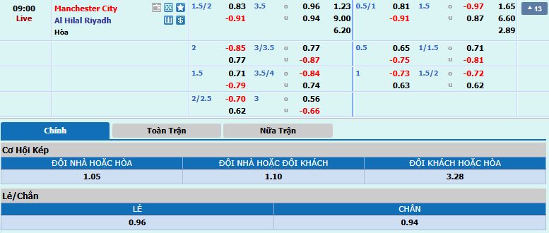 tỷ lệ kèo man city vs al hilal cmd368pro